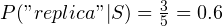 P("replica"|S) = \frac{3}{5} = 0.6