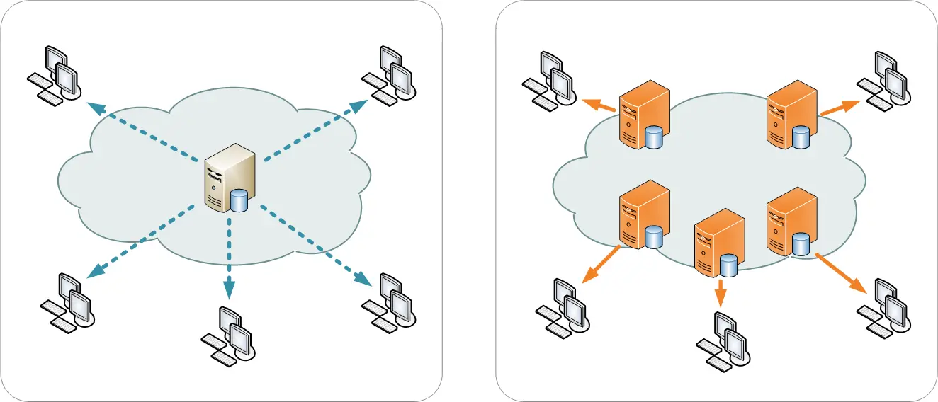 what-is-a-cdn-and-how-to-use-it-boolean-world