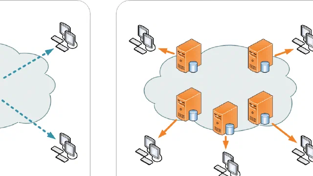 What is a CDN and How to Use It