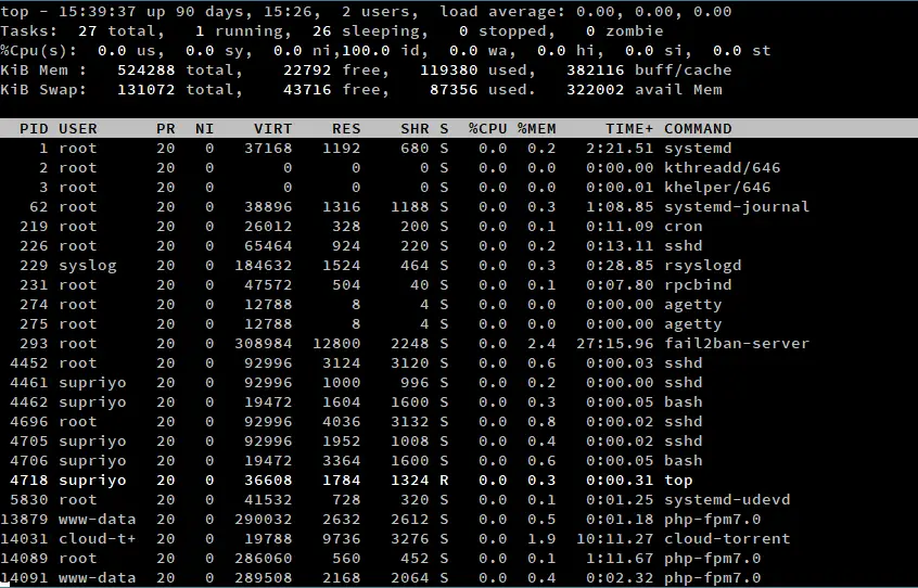 A Guide to the Linux "Top" Command -