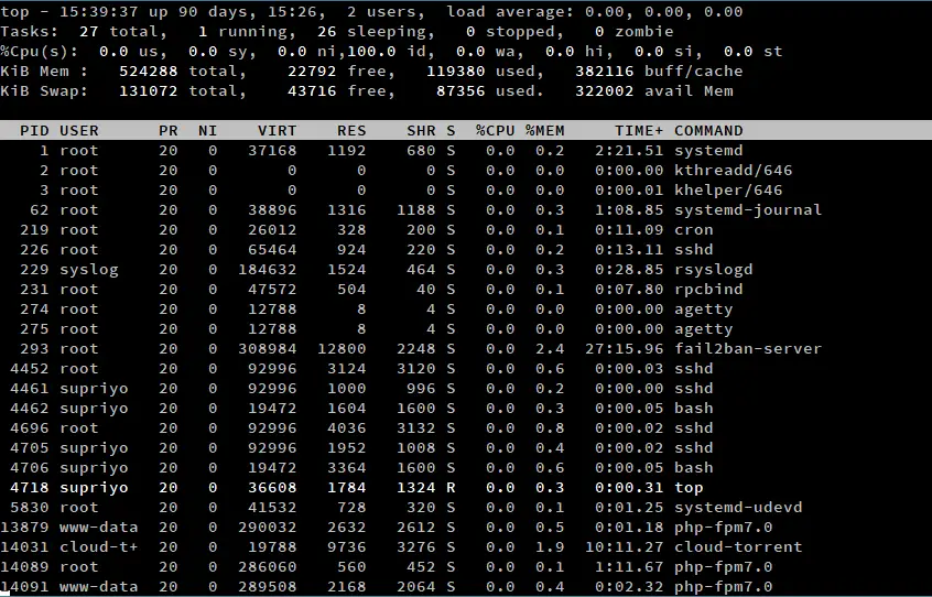 Pebish forretning Examen album A Guide to the Linux "Top" Command - Boolean World