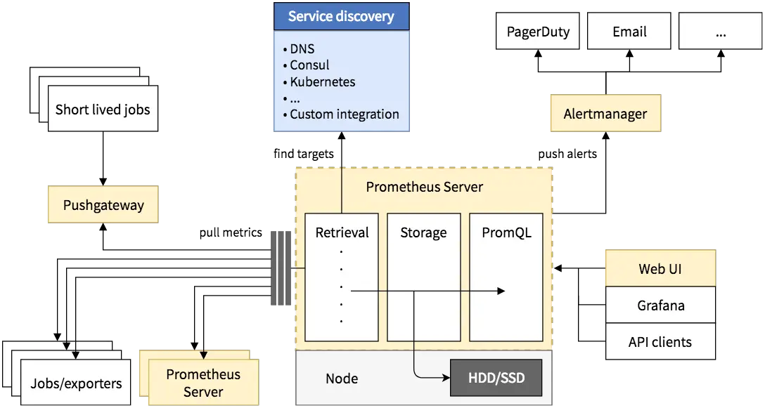 Prometheus System - User Guide – DisTech Automation