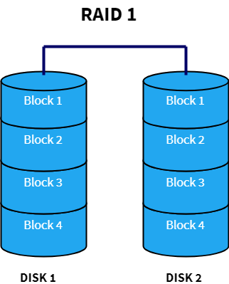 RAID Levels and Types Explained: Differences and Benefits of Each