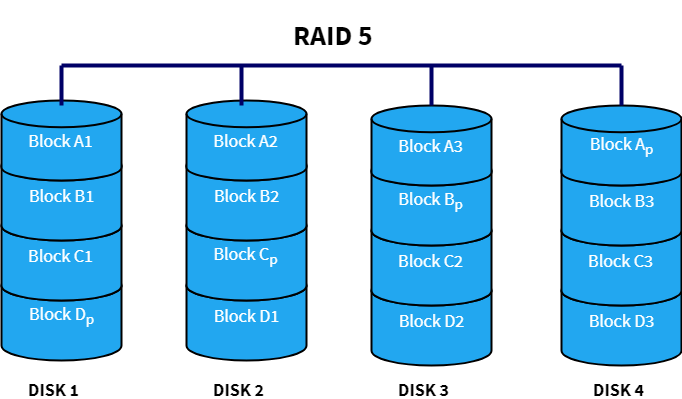 raid 5