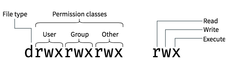 Chmod Octal Chart