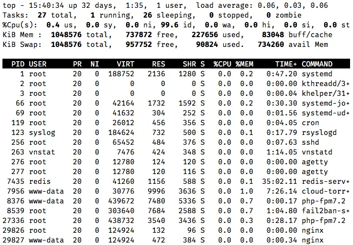 The top command showing a list of processes.