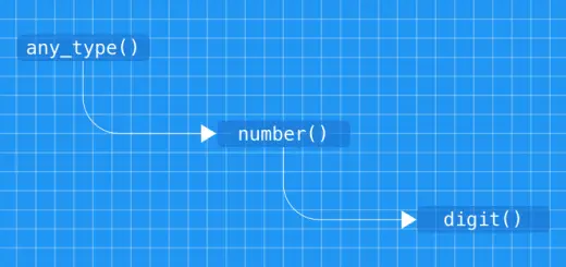 Recursive Descent Parser cover image