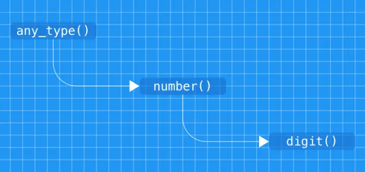 Recursive Descent Parser cover image