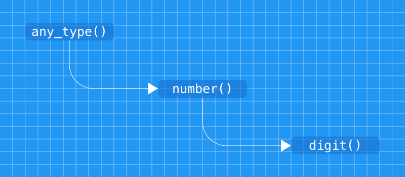 Recursive Descent Parser cover image