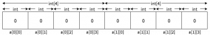 Arrays in C Programming with Examples - Boolean World