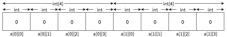 Visualizing a two-dimensional array