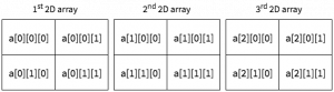 Arrays in C Programming with Examples - Boolean World