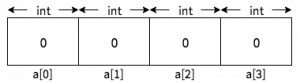 Arrays in C Programming with Examples - Boolean World