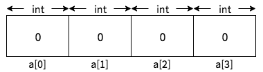 Visualizing an array after it has been initalized